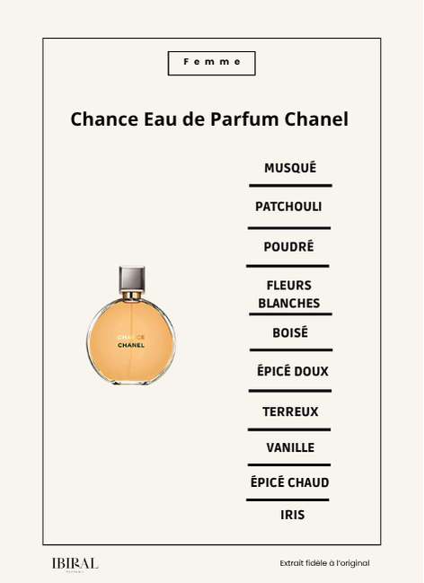Chance